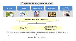 富士施樂推出企業(yè)打印服務(wù)解決方案，助力企業(yè)實現(xiàn)高效智能打印